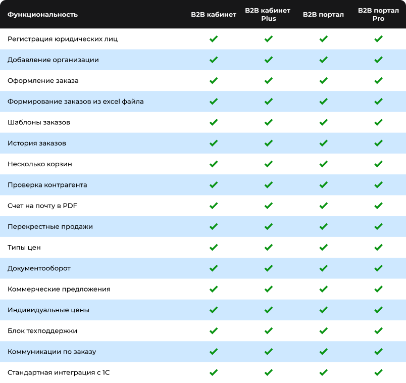 Картинка Сотбит: Сотбит: B2B кабинет 63