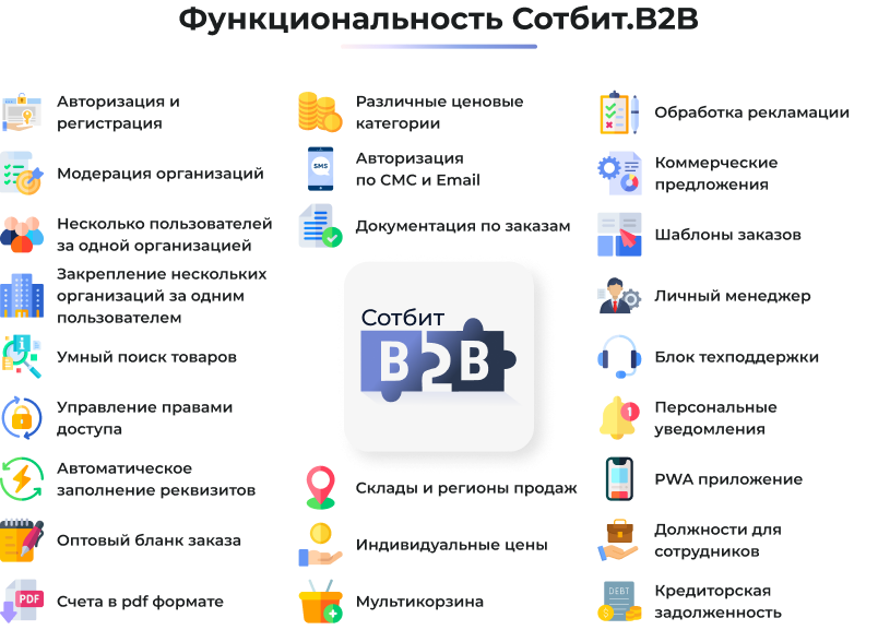 Картинка Сотбит: Сотбит: B2B кабинет 55