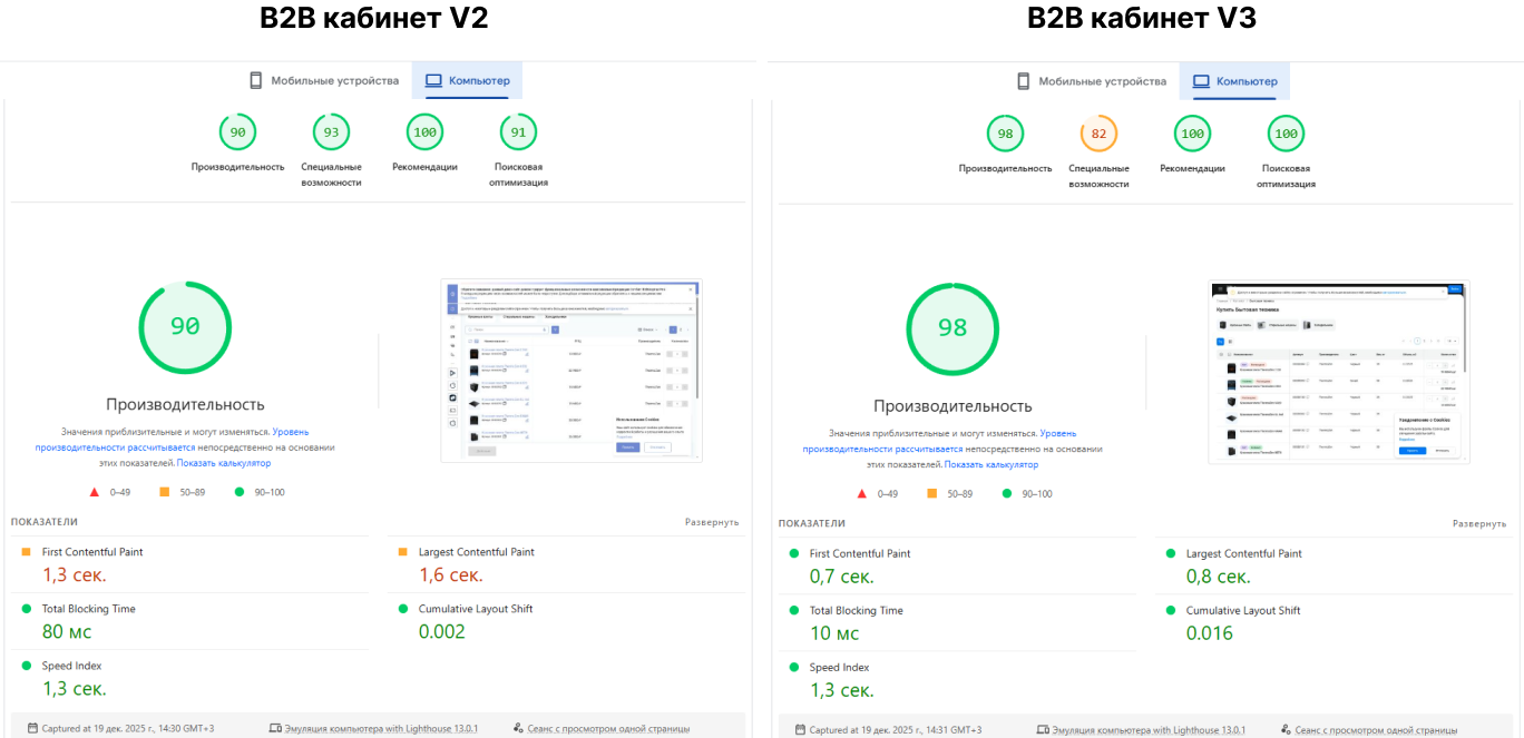 Фото 2: «Сотбит: B2B 3.0 — комплексный редизайн и новая архитектура»