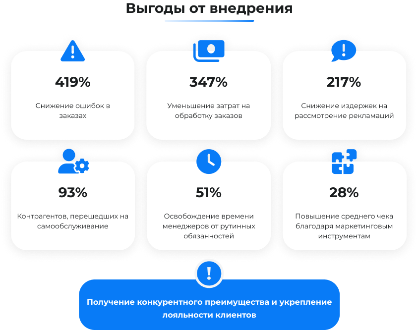 Картинка Сотбит: Сотбит: B2B кабинет 30