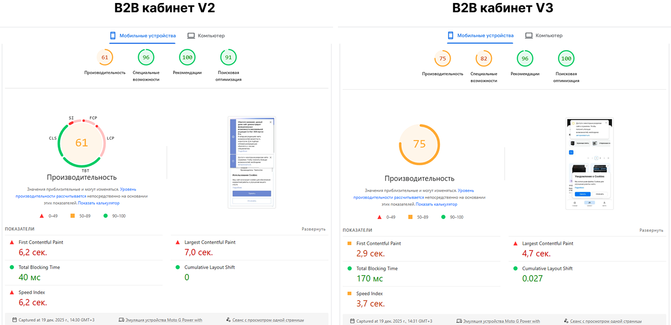 Фото 3: «Сотбит: B2B 3.0 — комплексный редизайн и новая архитектура»