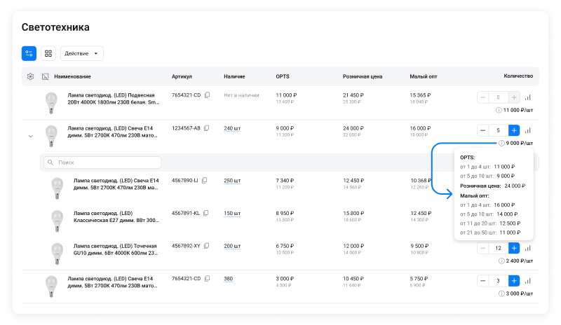 Фото 7: &laquo;Абсолютно новый Сотбит: B2B — Редизайн завершен!&raquo;