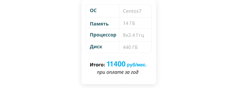 Фото 2: «Забудьте о тарифах и переплатах! 6 причин перейти на Яндекс.Облако»