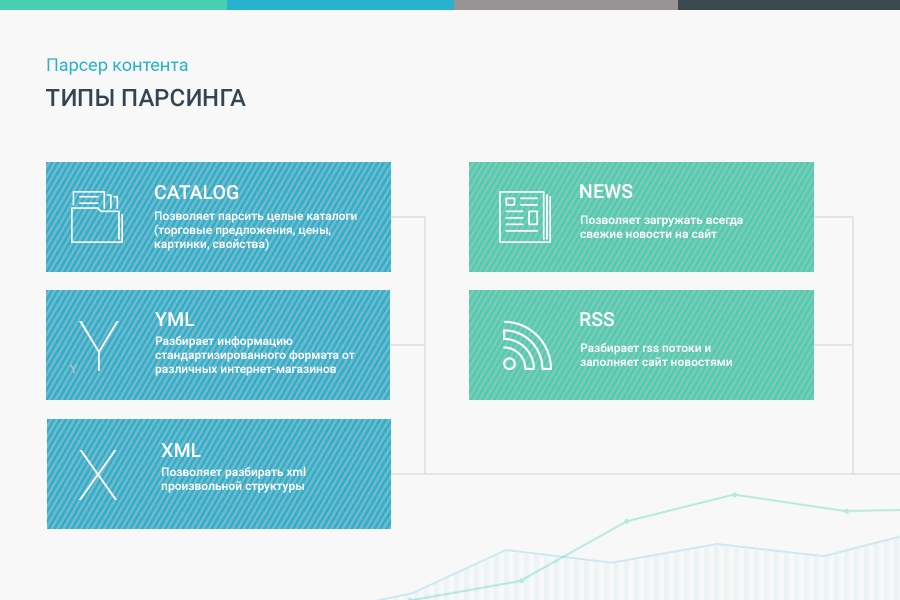 Полезные инструменты для Битрикс: Управление сайтом