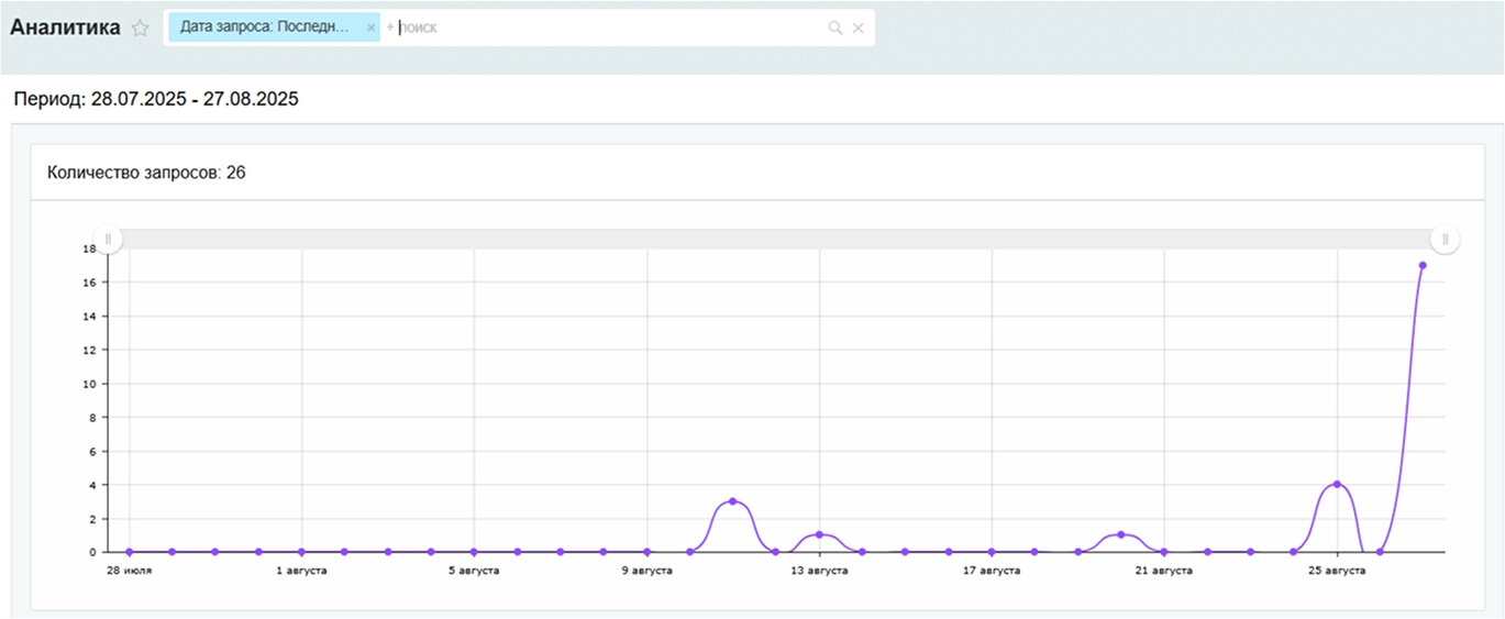 Фото 3: «Сотбит: Розница Про Макс — аналитика поиска как инструмент роста продаж»