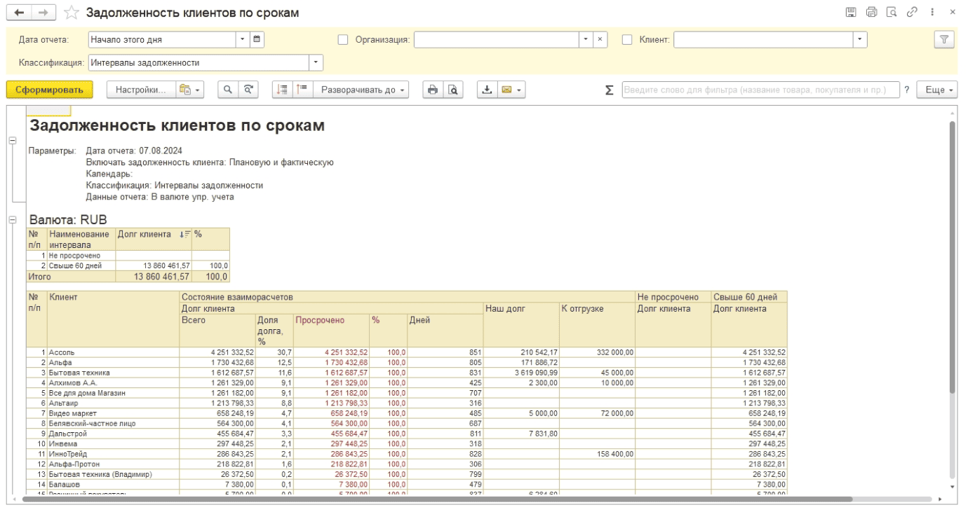 Задолженность клиентов по срокам