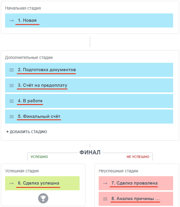 как узнать id поля в bitrix24. 34. как узнать id поля в bitrix24 фото. как узнать id поля в bitrix24-34. картинка как узнать id поля в bitrix24. картинка 34.