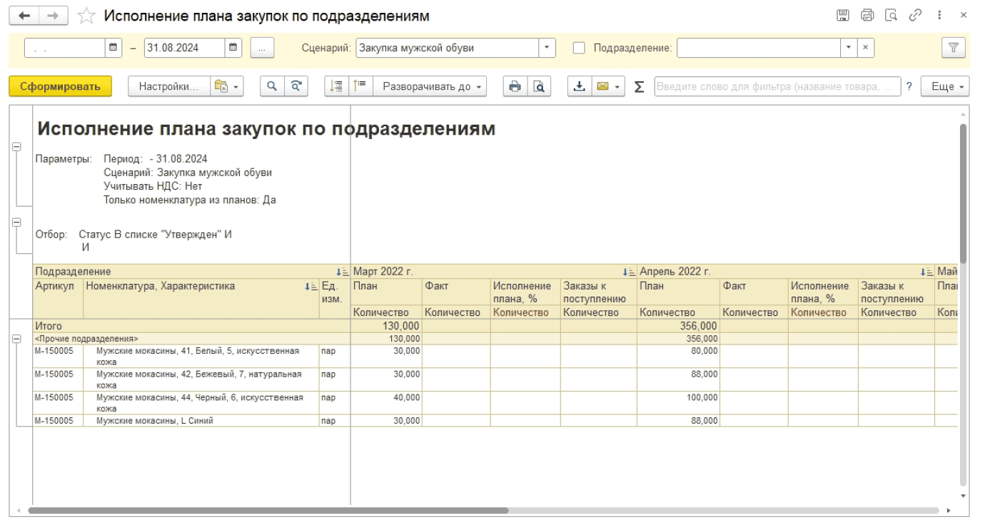 Исполнение плана закупок